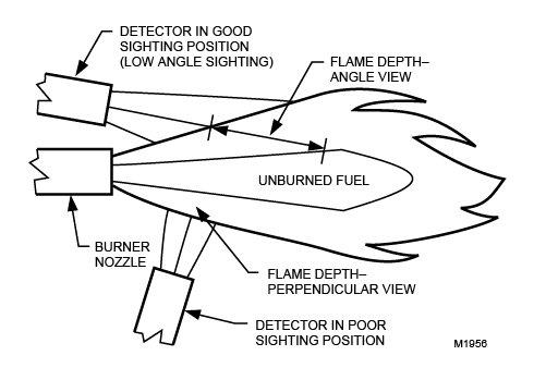 как установить датчик пламени C7012E как установить датчик пламени C7012E