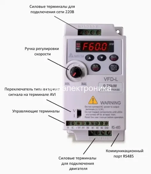 Delta Electronics VFD007L21B