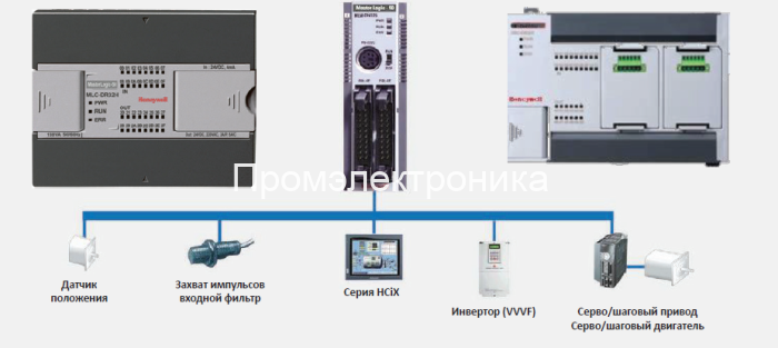 Honeywell MasterLogic 50